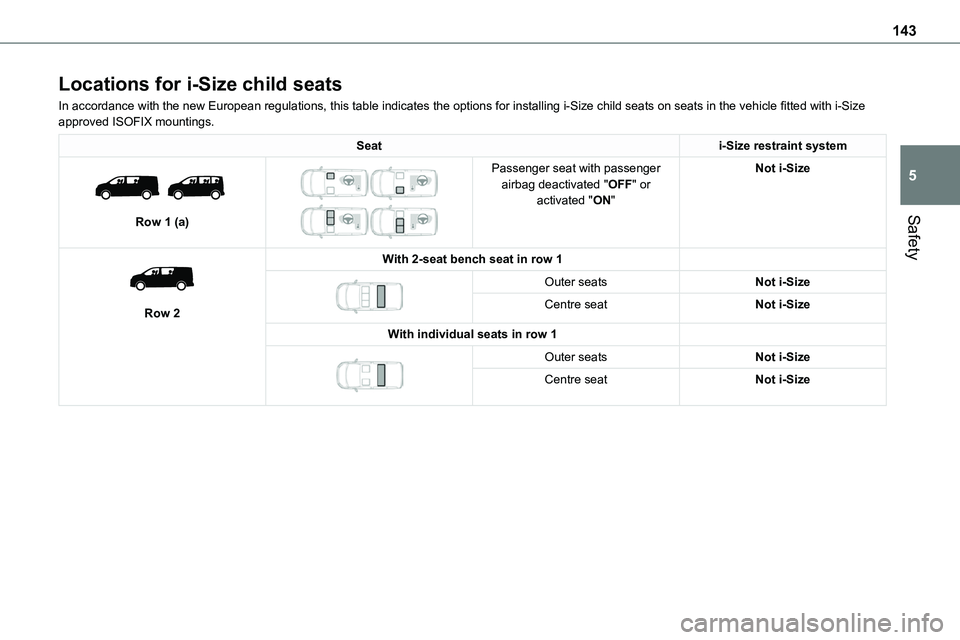 TOYOTA PROACE 2023  Owners Manual 143
Safety
5
Locations for i-Size child seats
In accordance with the new European regulations, this table indicates the options for installing i-Size child seats on seats in the vehicle fitted with i-