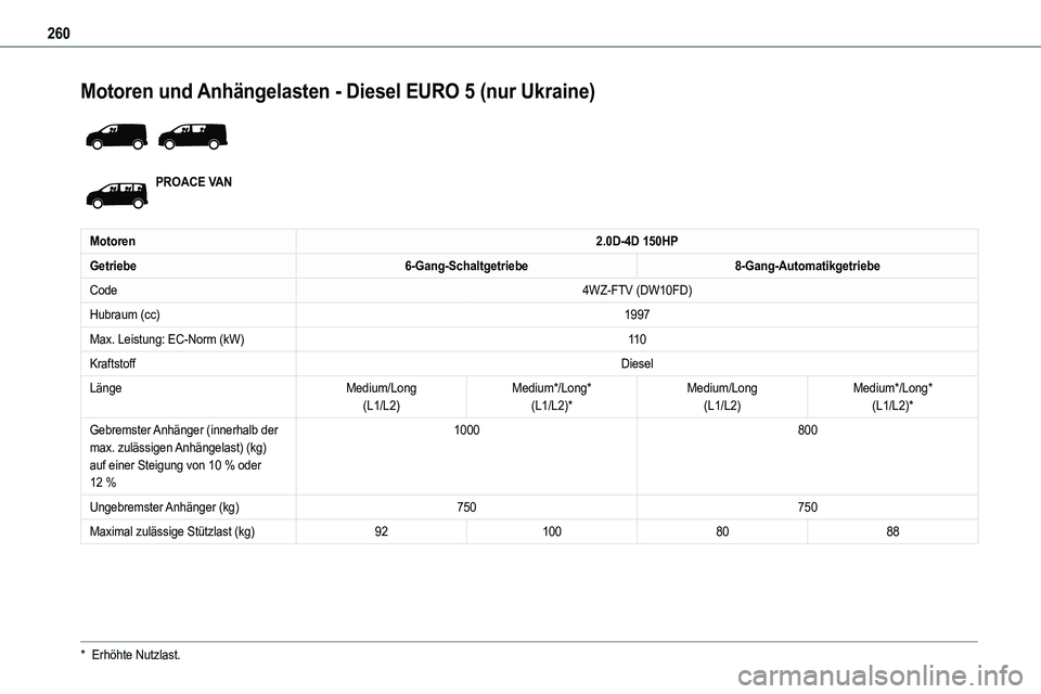 TOYOTA PROACE 2023  Betriebsanleitungen (in German) 260
Motoren und Anhängelasten - Diesel EURO 5 (nur Ukraine) 
 
PROACE VAN
Motoren2.0D-4D 150HP
Getriebe6-Gang-Schaltgetriebe8-Gang-Automatikgetriebe
Code4WZ-FTV (DW10FD)
Hubraum (cc)1997
Max. Leistun