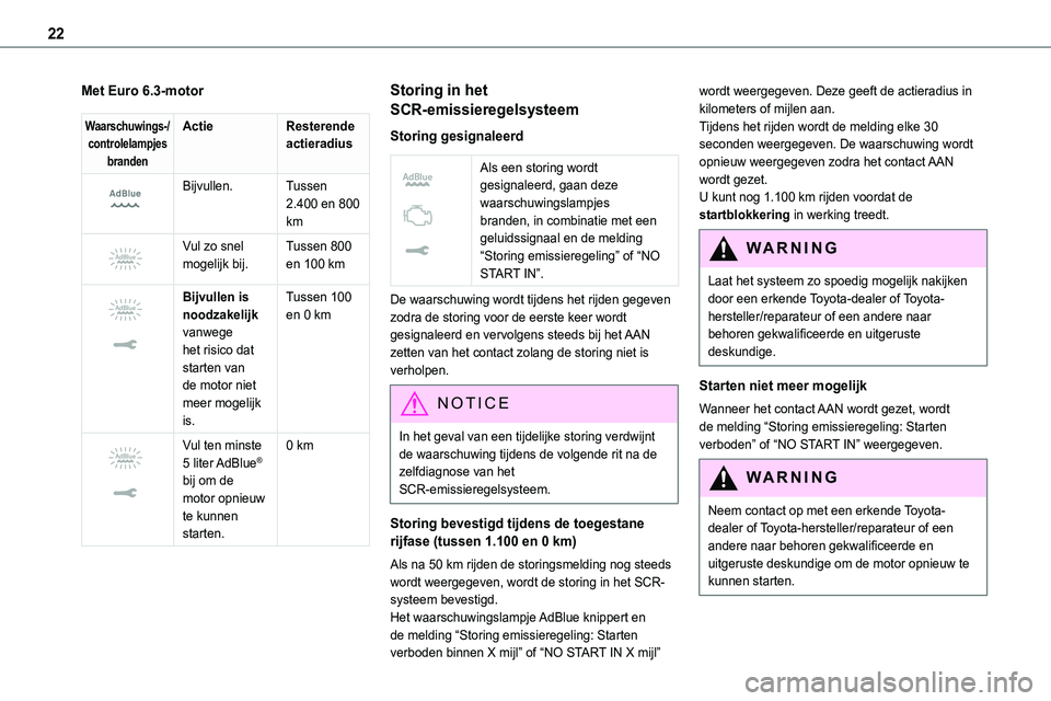 TOYOTA PROACE 2023  Instructieboekje (in Dutch) 22
Met Euro 6.3-motor
Waarschuwings-/controlelampjes branden
ActieResterende actieradius
 
 
Bijvullen.Tussen 2.400 en 800 km 
 
Vul zo snel mogelijk bij.Tussen 800 en 100 km
 
 
Bijvullen is noodzake