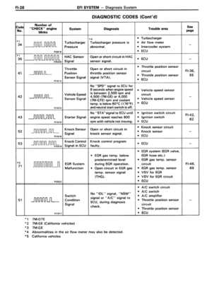 Page 201