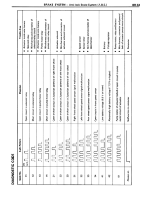 Page 812