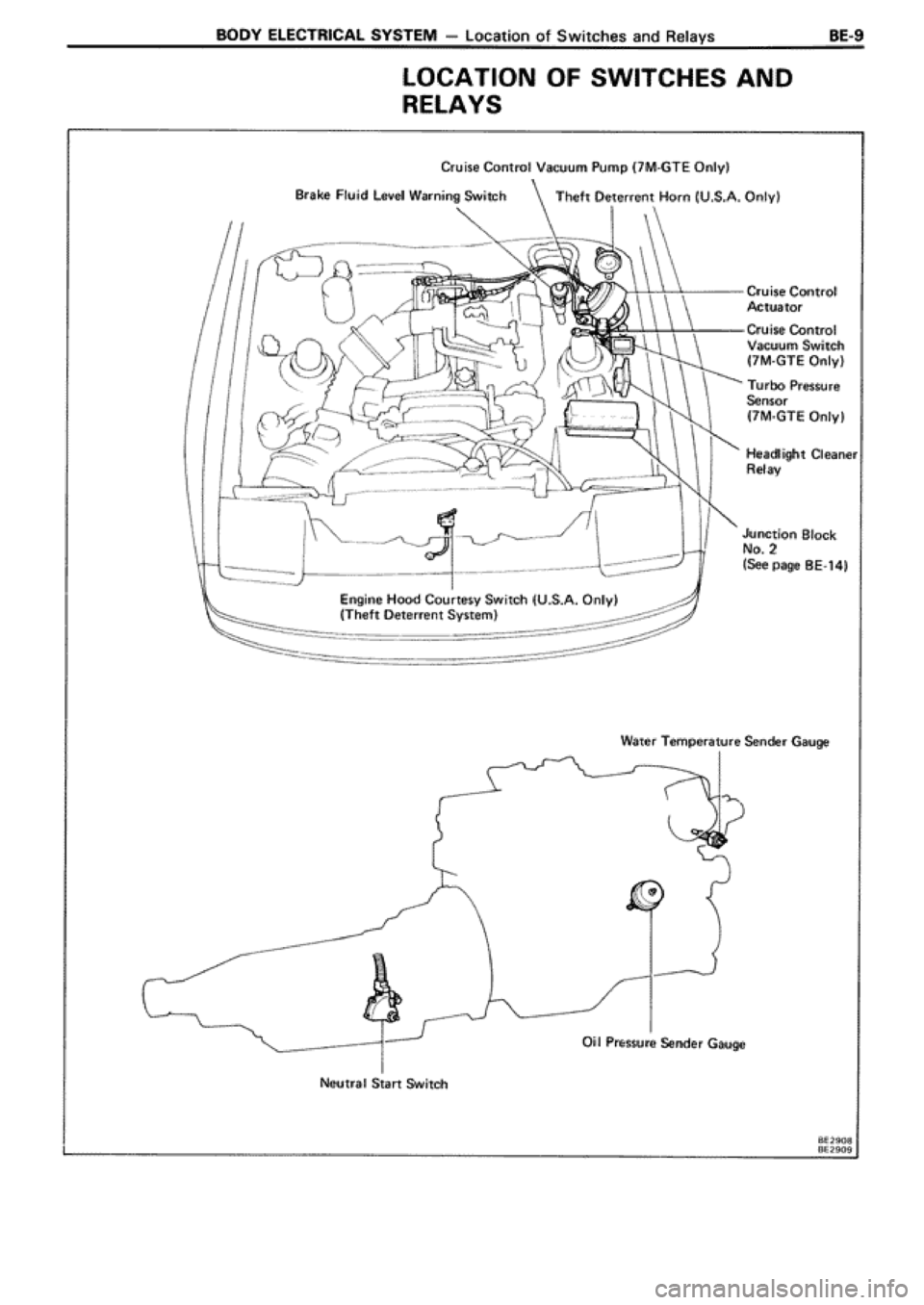 TOYOTA SUPRA 1990 3.G Workshop Manual 