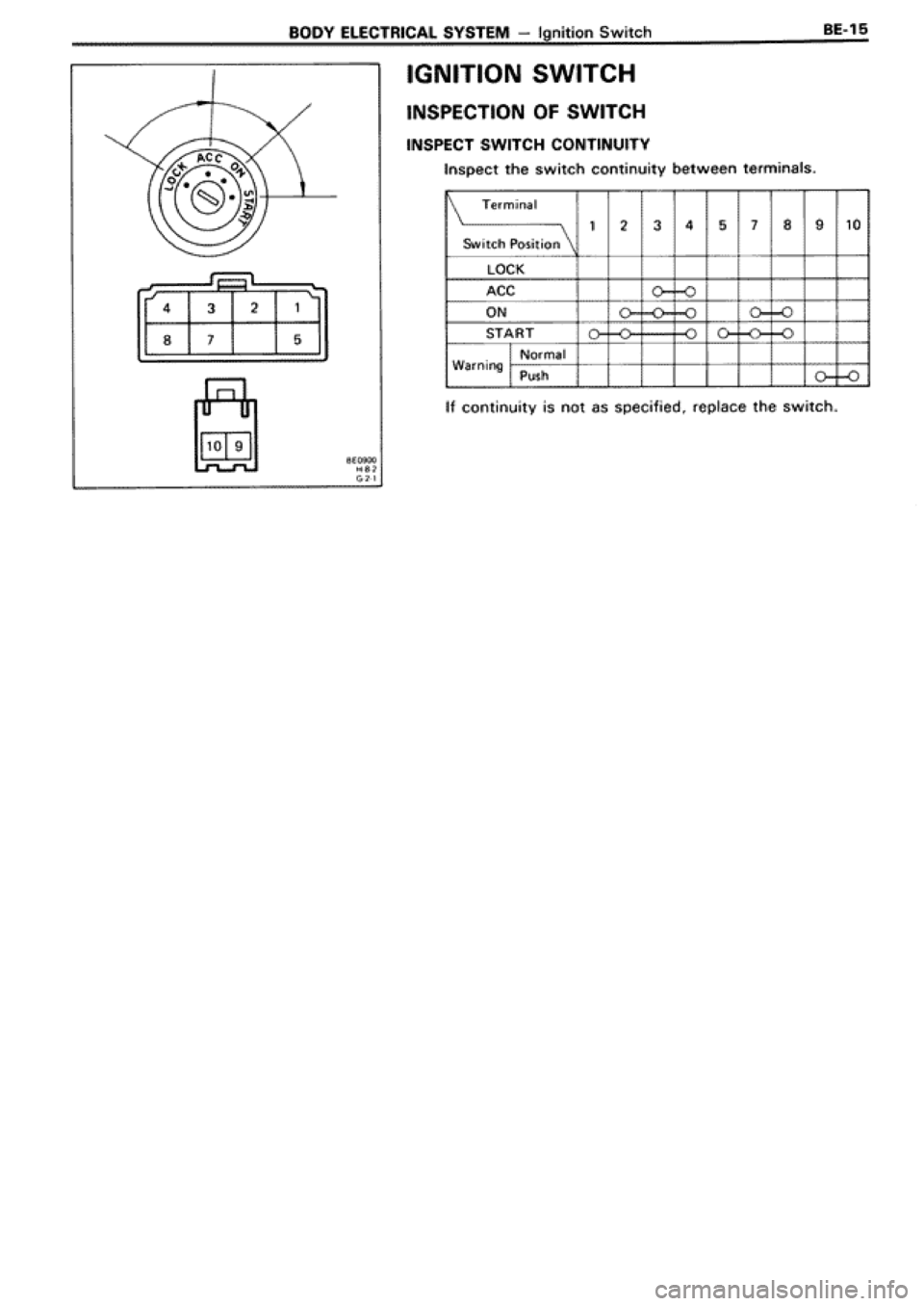 TOYOTA SUPRA 1990 3.G Workshop Manual 