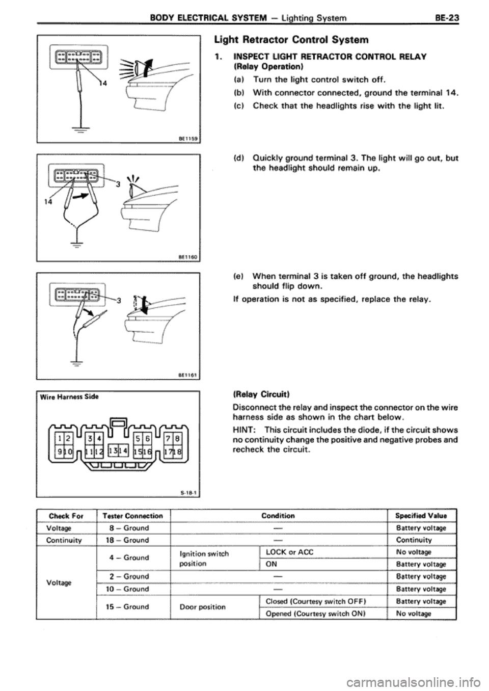 TOYOTA SUPRA 1990 3.G Workshop Manual 
