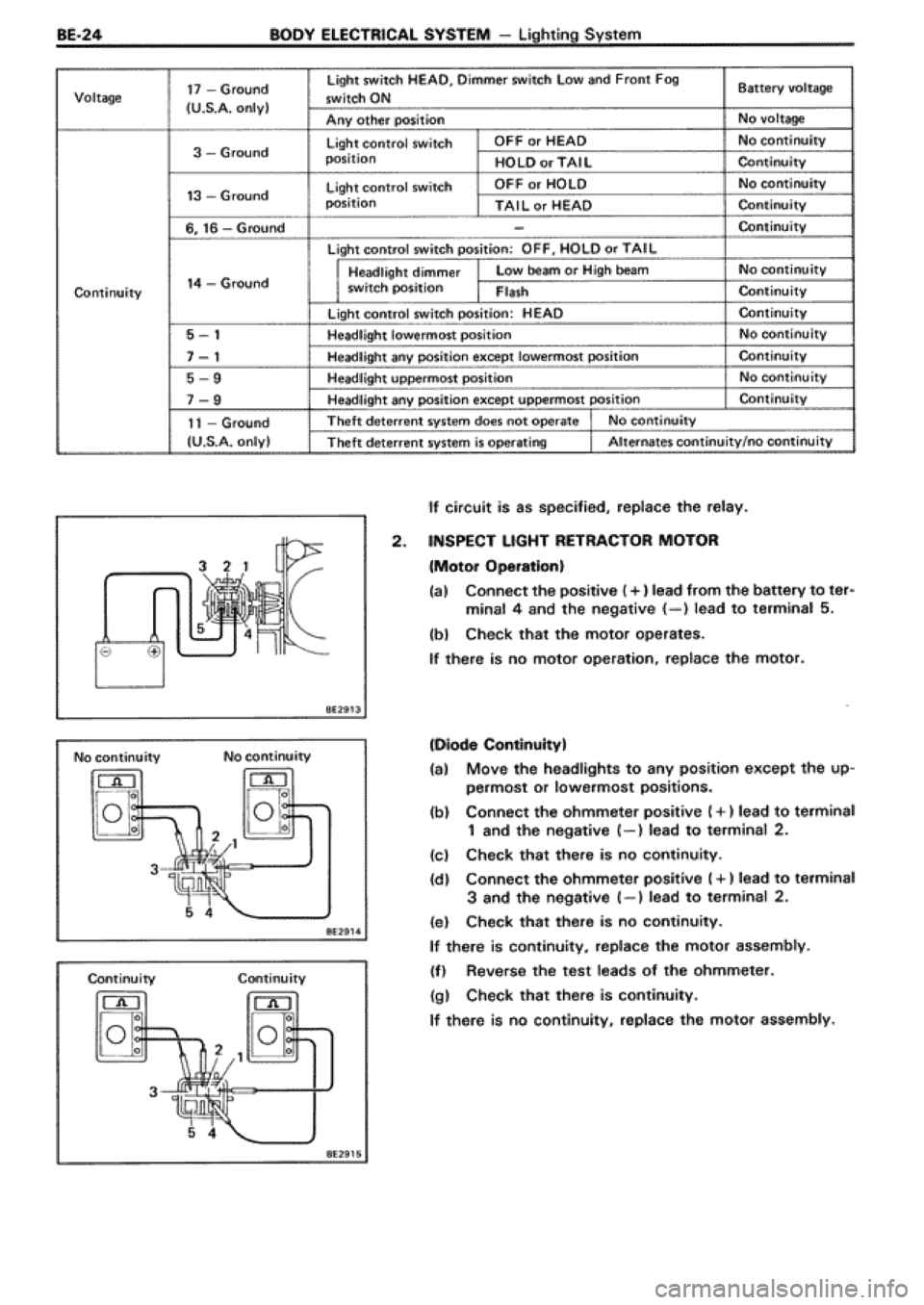 TOYOTA SUPRA 1990 3.G Workshop Manual 