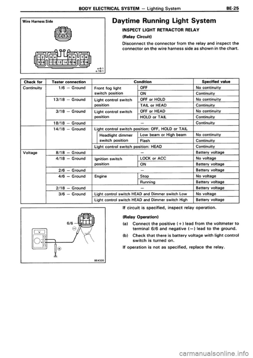 TOYOTA SUPRA 1990 3.G Workshop Manual 