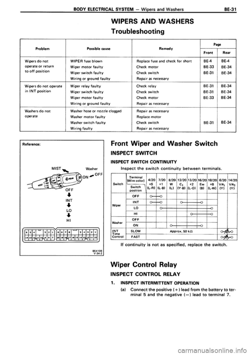 TOYOTA SUPRA 1990 3.G Workshop Manual 