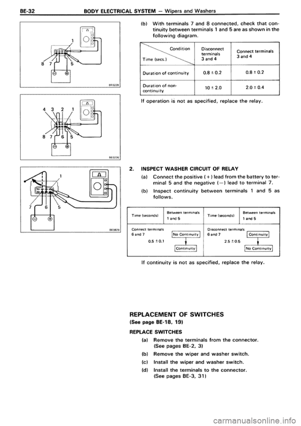 TOYOTA SUPRA 1990 3.G Workshop Manual 