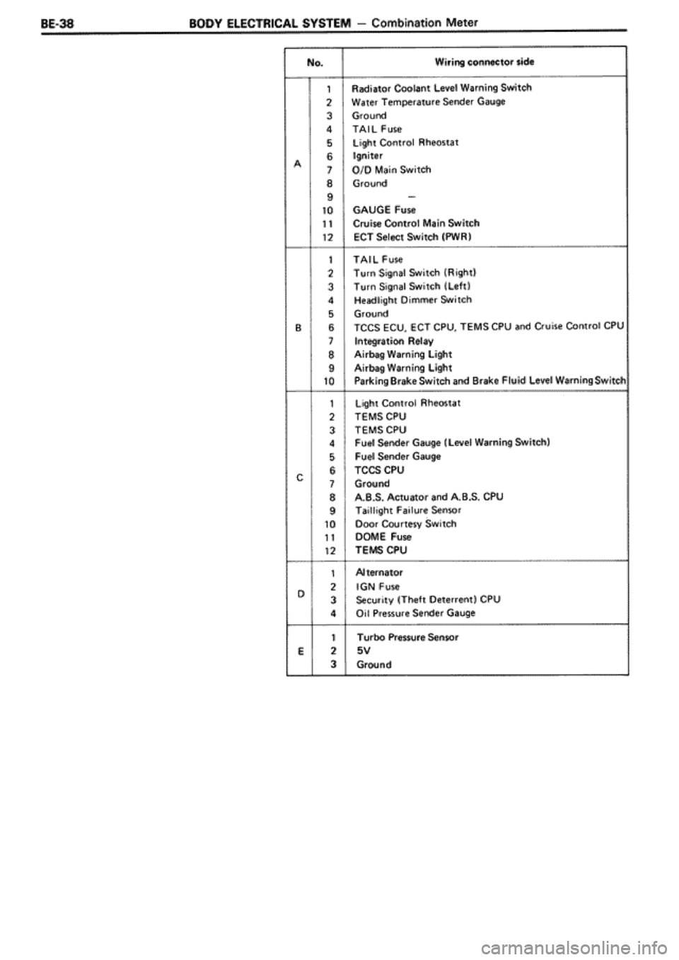 TOYOTA SUPRA 1990 3.G Workshop Manual 