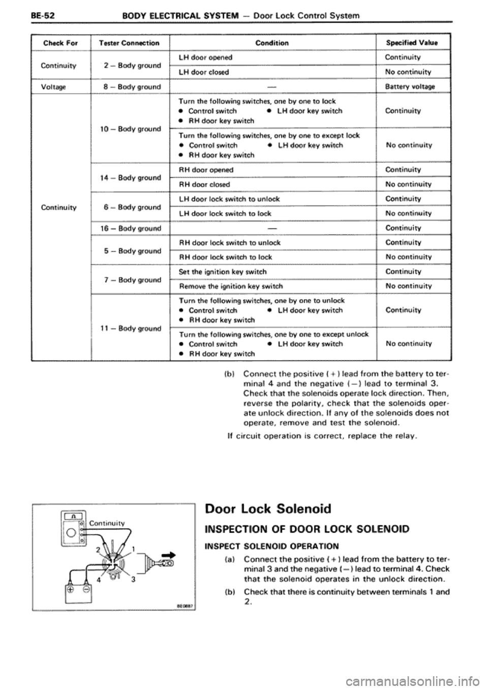 TOYOTA SUPRA 1990 3.G Workshop Manual 