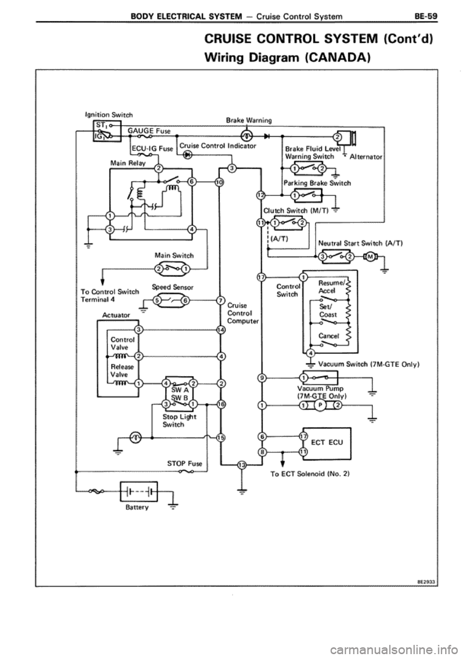 TOYOTA SUPRA 1990 3.G Workshop Manual 