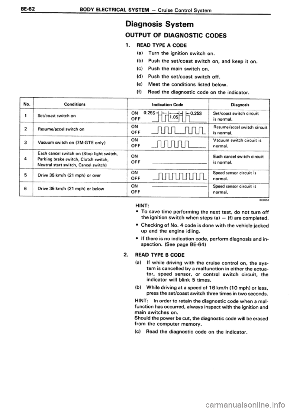 TOYOTA SUPRA 1990 3.G Workshop Manual 