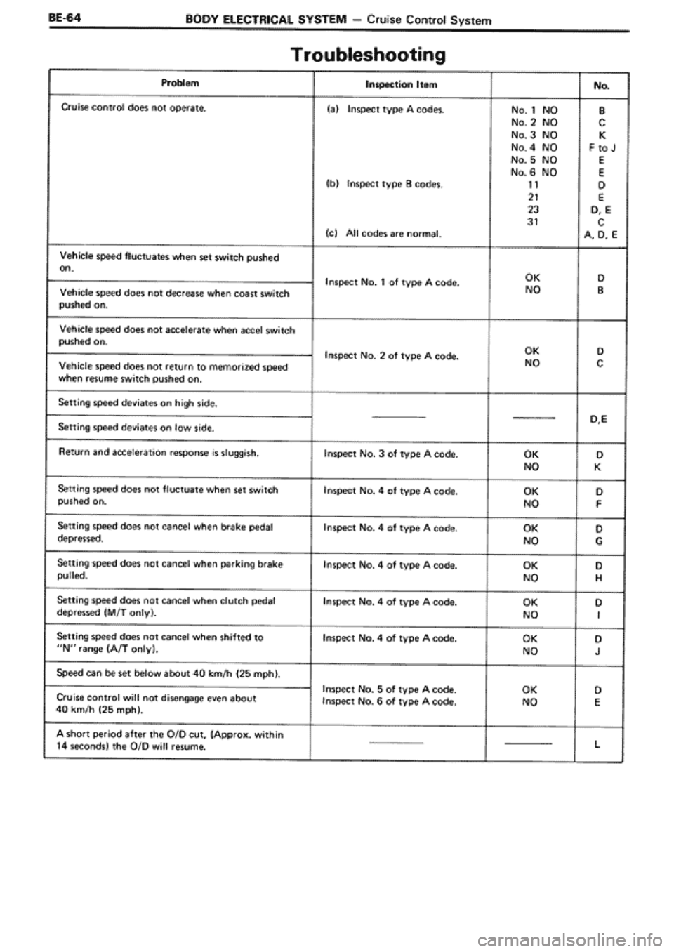 TOYOTA SUPRA 1990 3.G Workshop Manual 