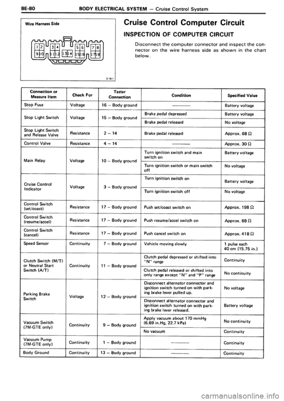 TOYOTA SUPRA 1990 3.G Workshop Manual 