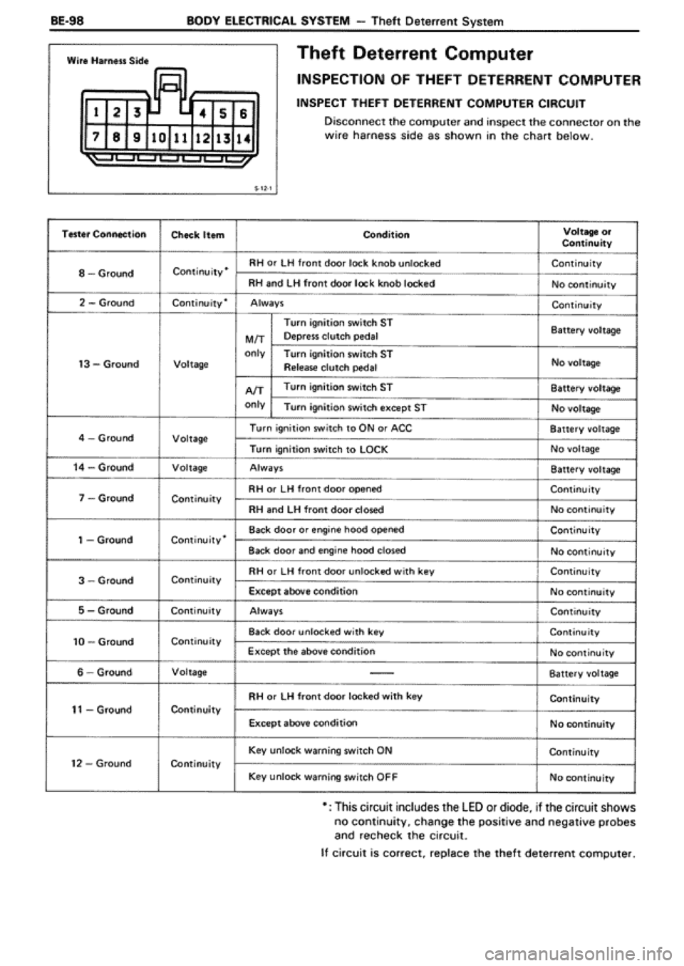 TOYOTA SUPRA 1990 3.G Workshop Manual 