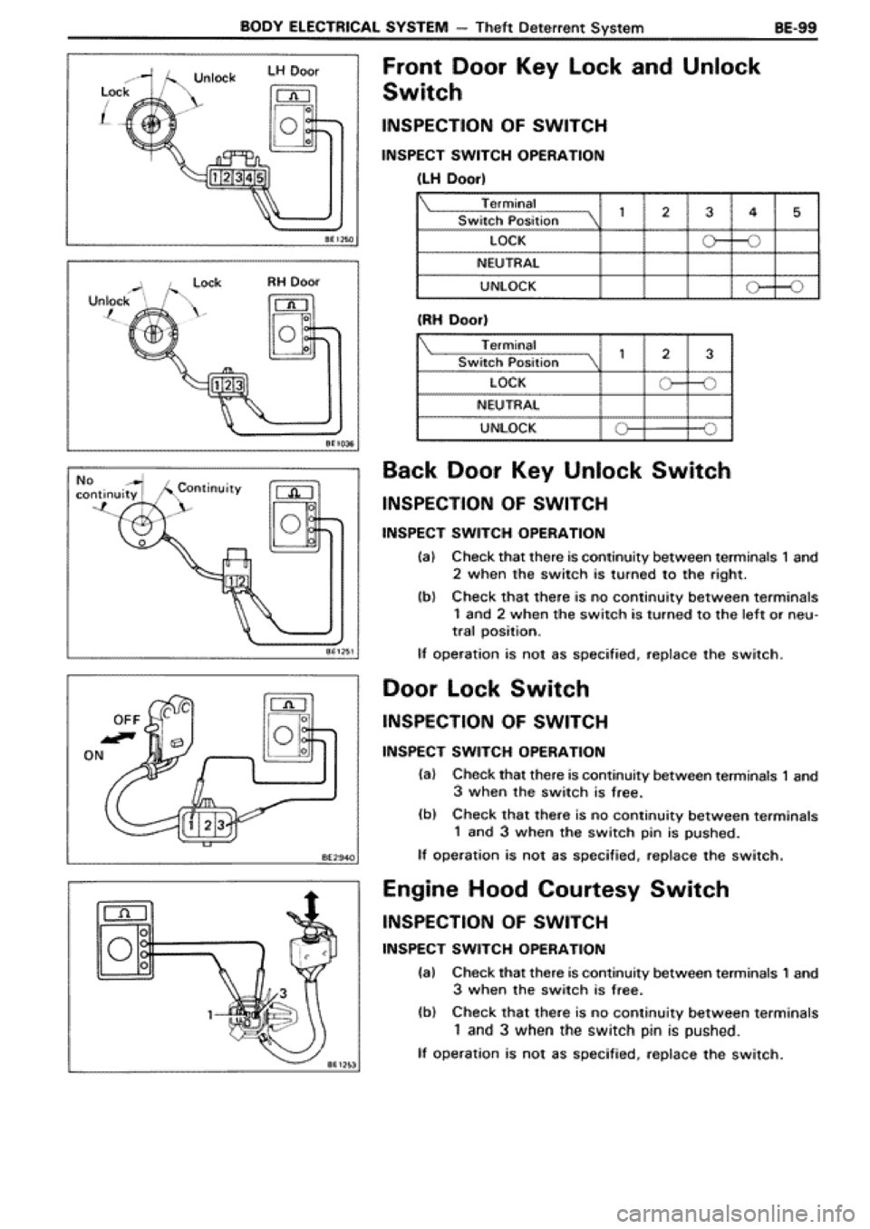 TOYOTA SUPRA 1990 3.G Workshop Manual 