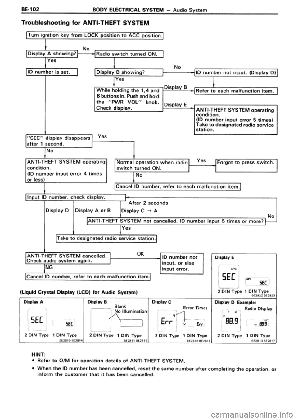 TOYOTA SUPRA 1990 3.G Workshop Manual 