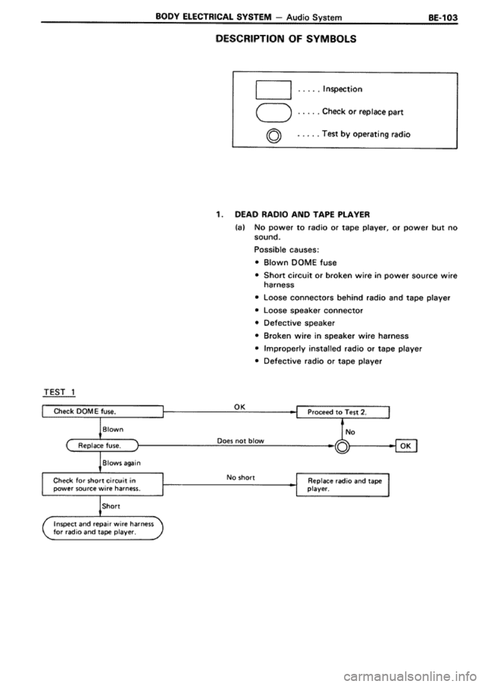 TOYOTA SUPRA 1990 3.G Workshop Manual 