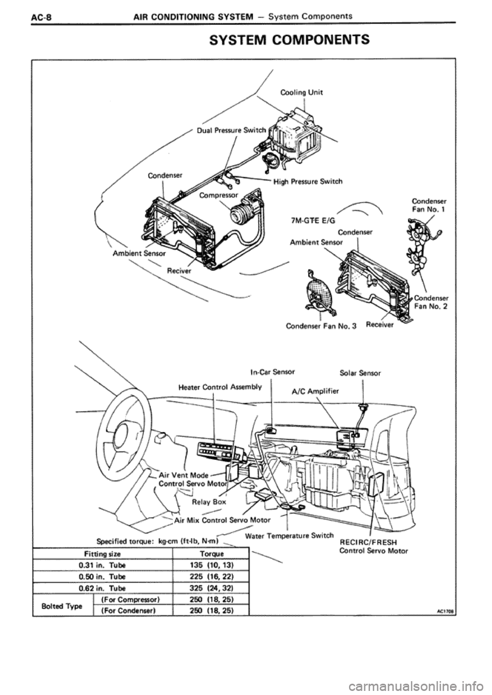 TOYOTA SUPRA 1990 3.G Workshop Manual 