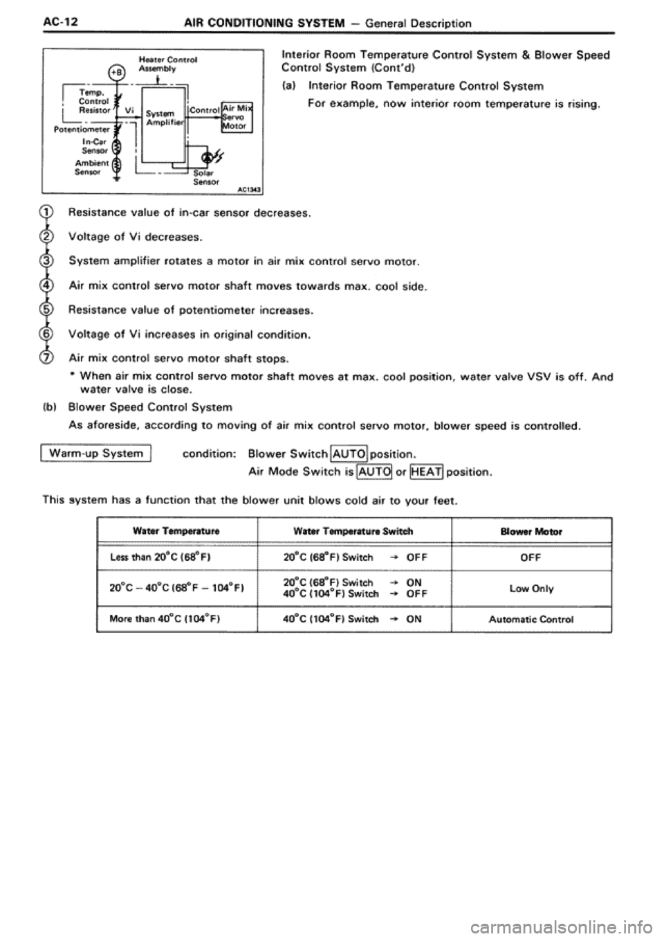 TOYOTA SUPRA 1990 3.G Workshop Manual 