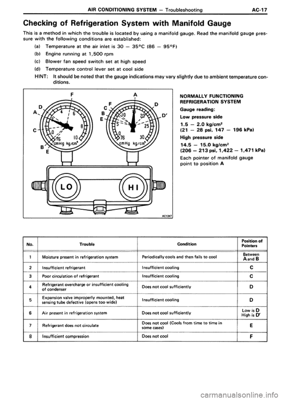 TOYOTA SUPRA 1990 3.G Workshop Manual 