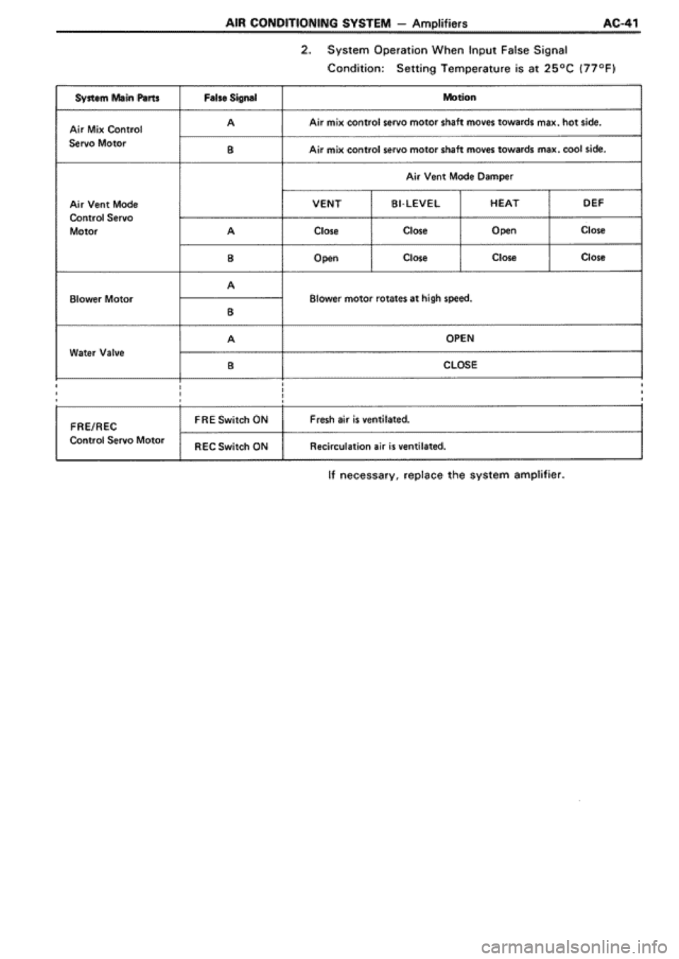 TOYOTA SUPRA 1990 3.G Workshop Manual 