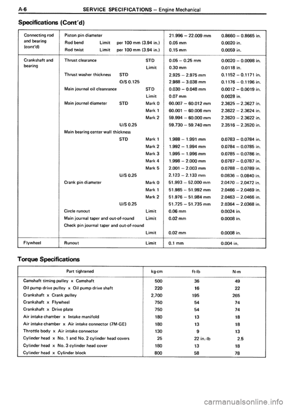 TOYOTA SUPRA 1990 3.G Workshop Manual 
