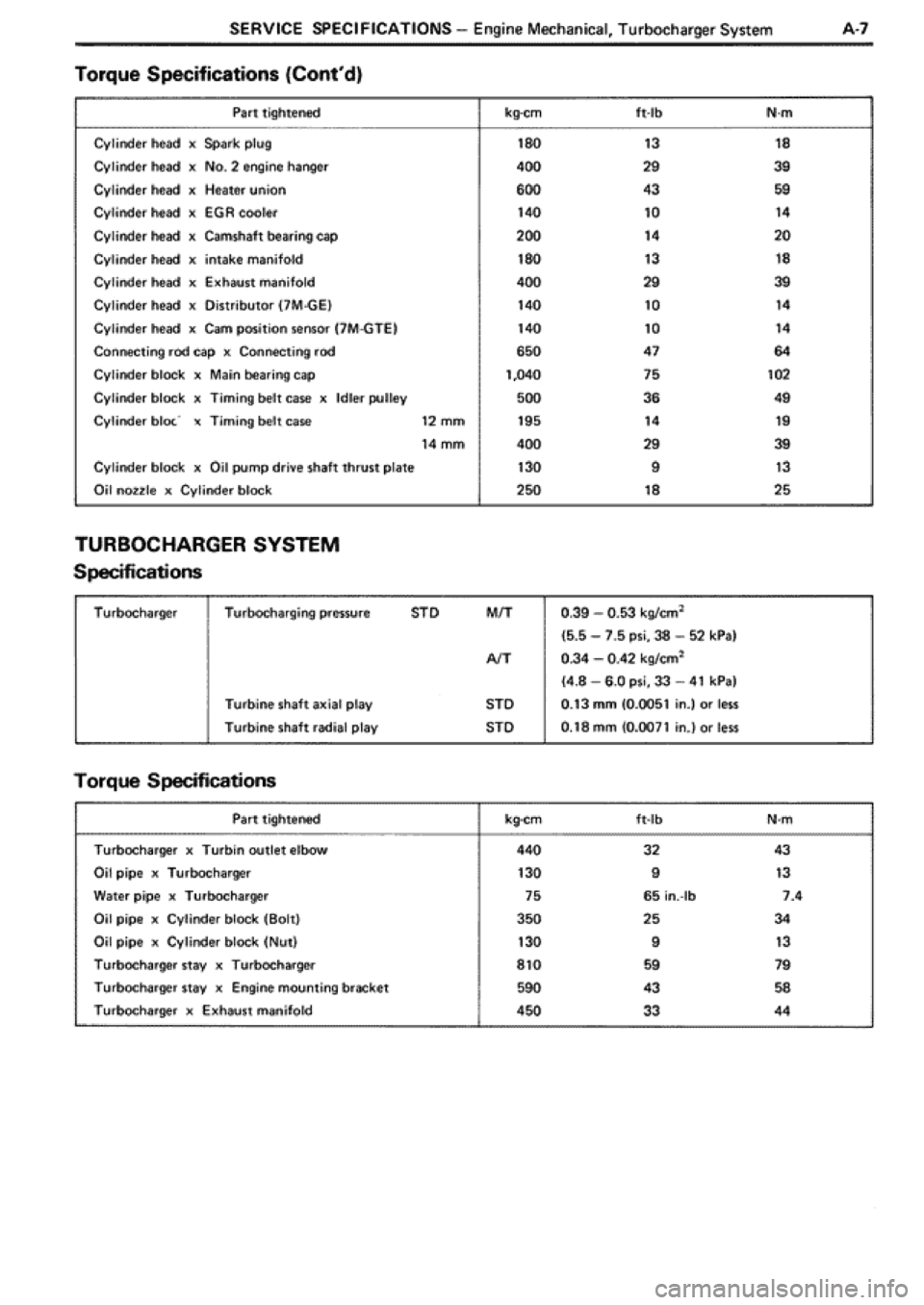 TOYOTA SUPRA 1990 3.G Workshop Manual 