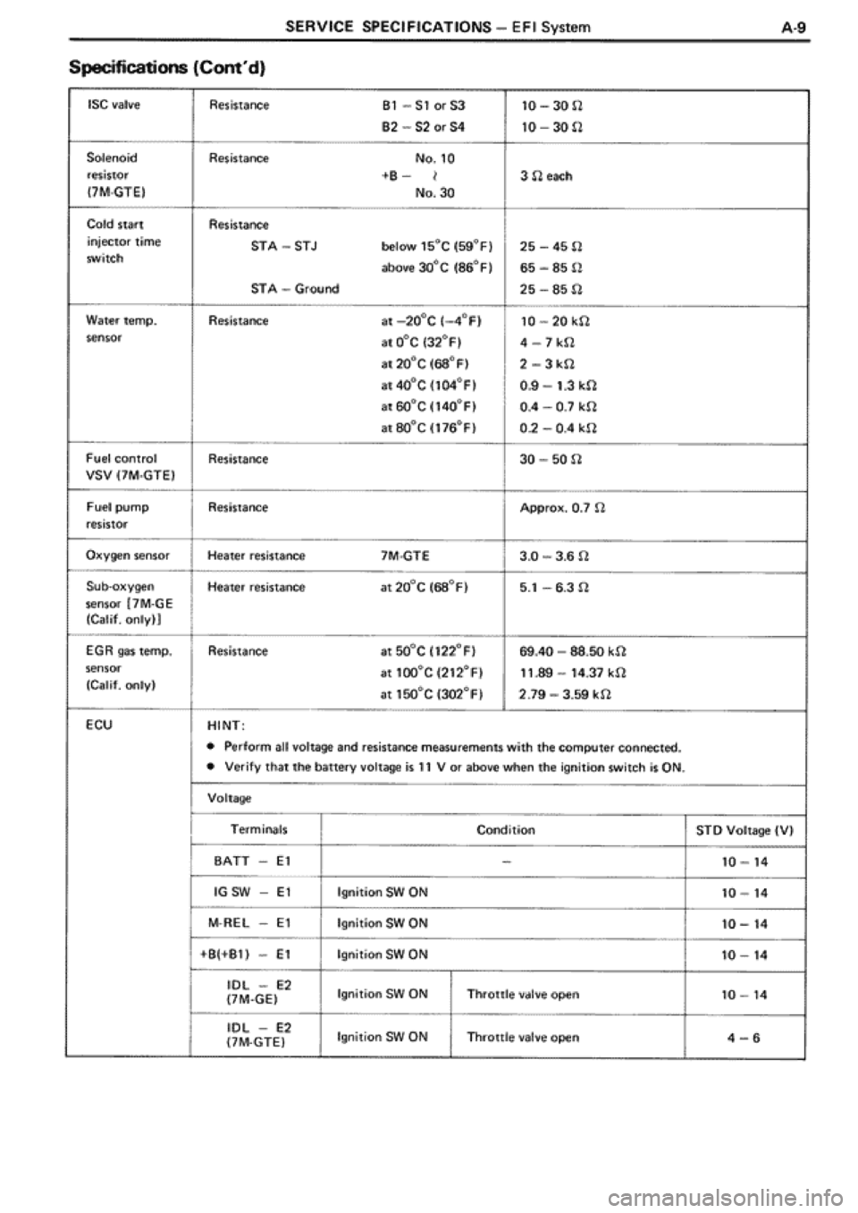 TOYOTA SUPRA 1990 3.G Workshop Manual 