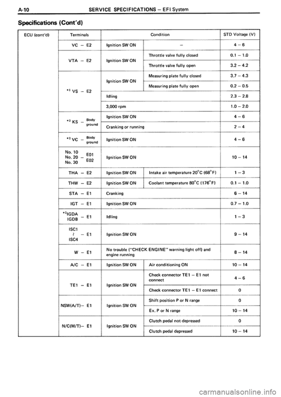 TOYOTA SUPRA 1990 3.G Workshop Manual 
