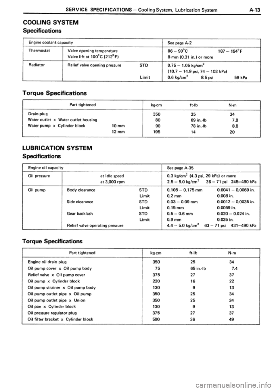 TOYOTA SUPRA 1990 3.G Workshop Manual 