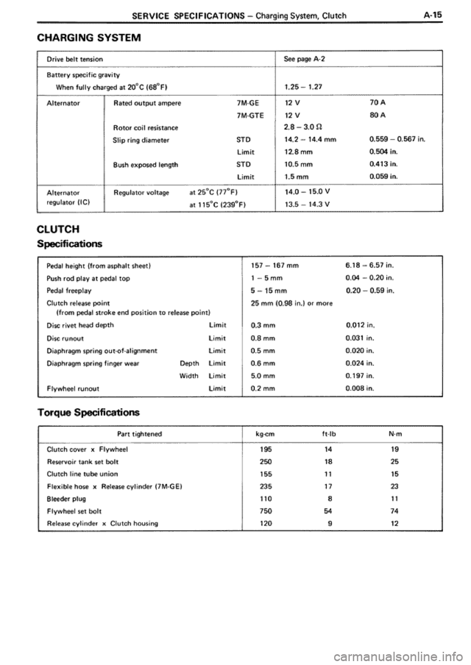 TOYOTA SUPRA 1990 3.G Workshop Manual 