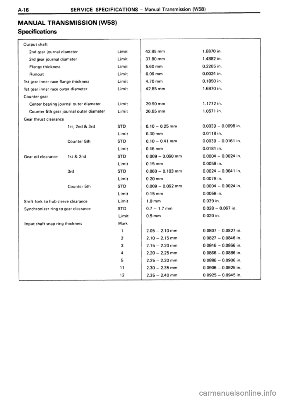 TOYOTA SUPRA 1990 3.G Workshop Manual 