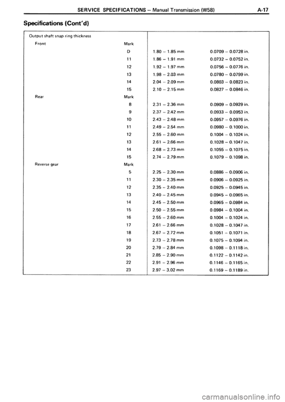 TOYOTA SUPRA 1990 3.G Workshop Manual 