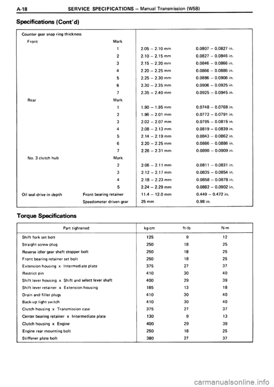 TOYOTA SUPRA 1990 3.G Workshop Manual 