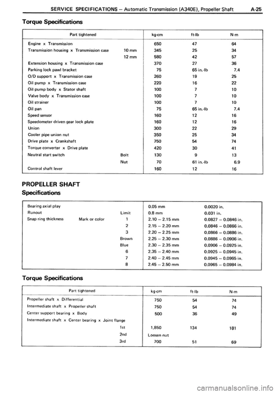 TOYOTA SUPRA 1990 3.G Workshop Manual 