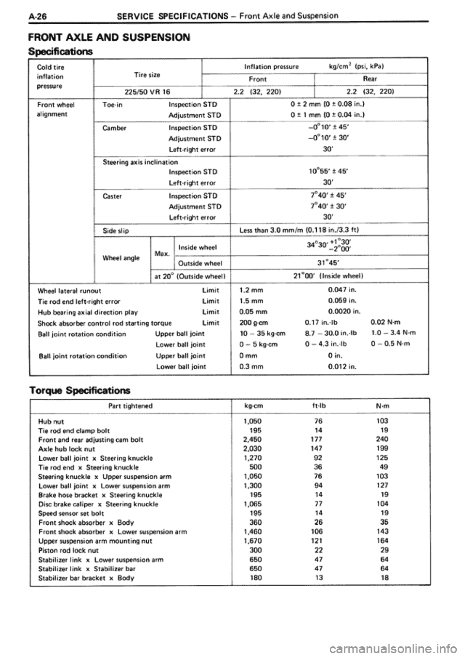 TOYOTA SUPRA 1990 3.G Workshop Manual 
