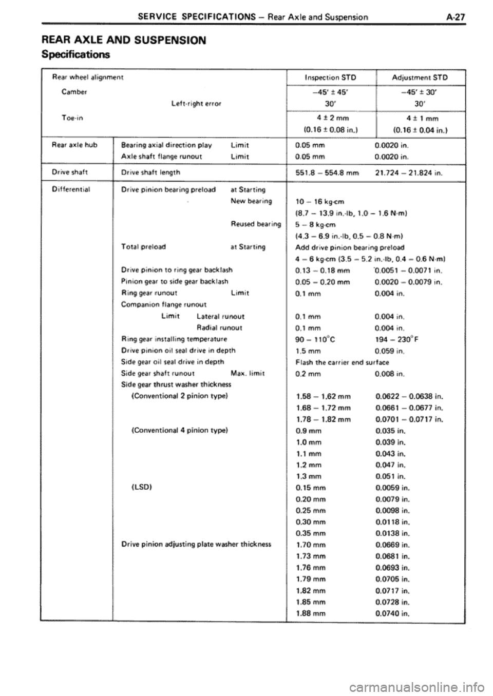 TOYOTA SUPRA 1990 3.G Workshop Manual 