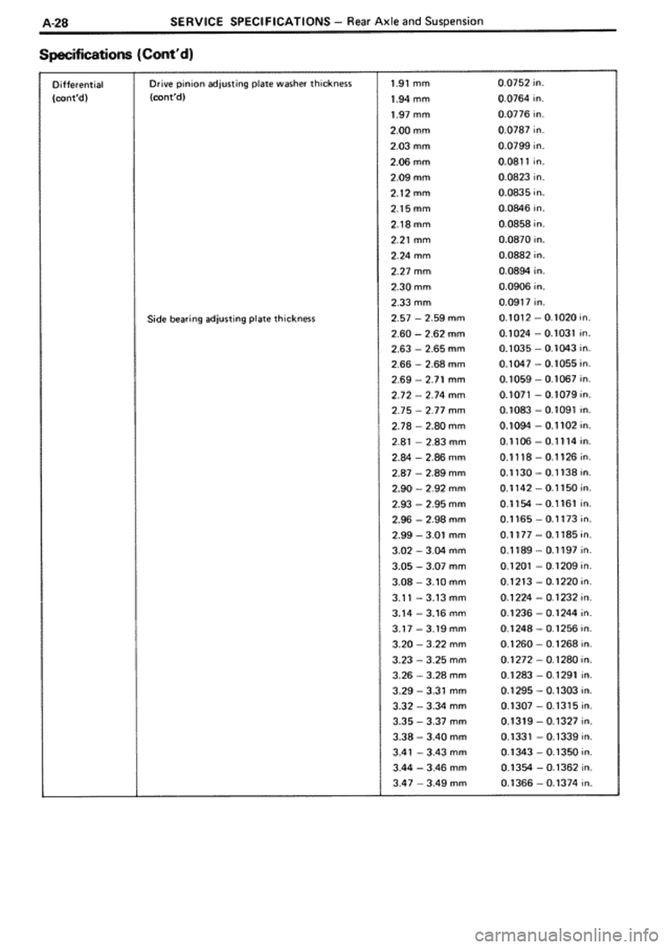 TOYOTA SUPRA 1990 3.G Workshop Manual 