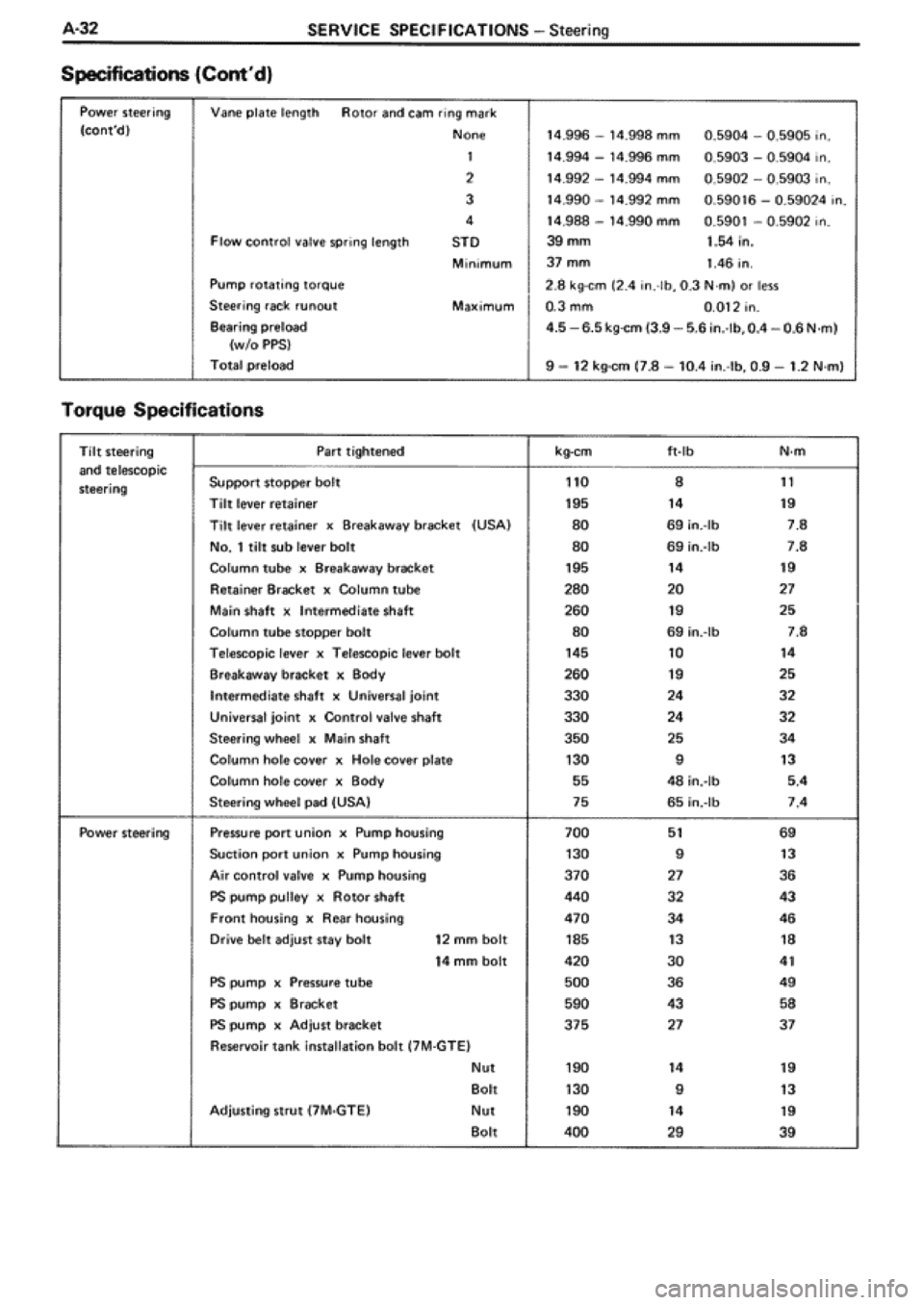 TOYOTA SUPRA 1990 3.G Workshop Manual 