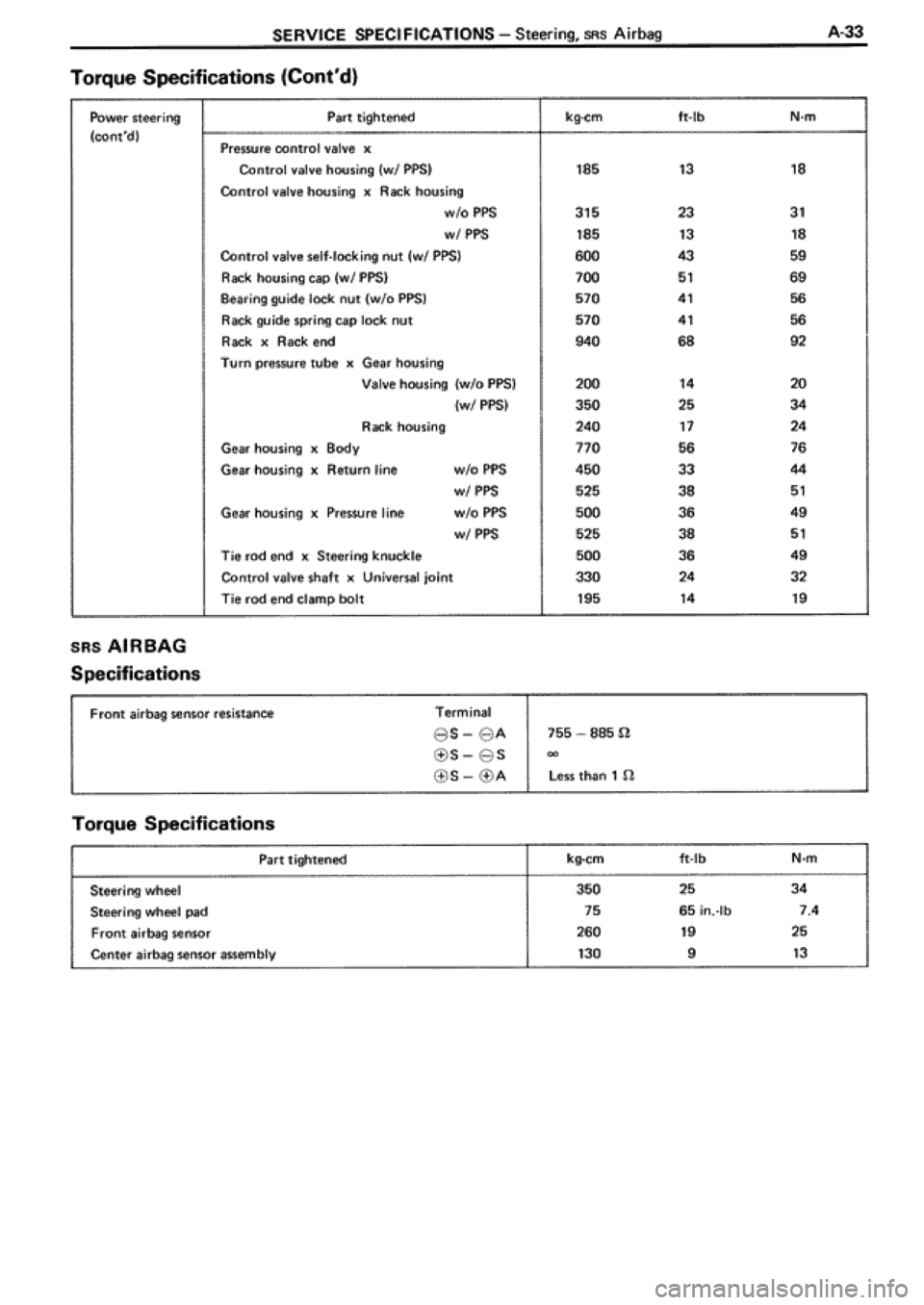 TOYOTA SUPRA 1990 3.G Workshop Manual 