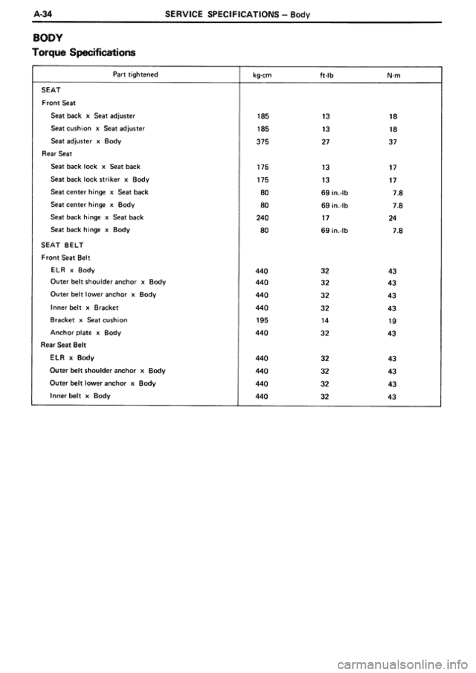 TOYOTA SUPRA 1990 3.G Workshop Manual 
