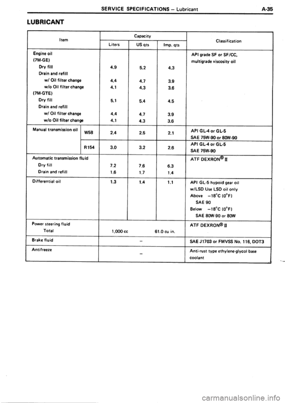 TOYOTA SUPRA 1990 3.G Workshop Manual 