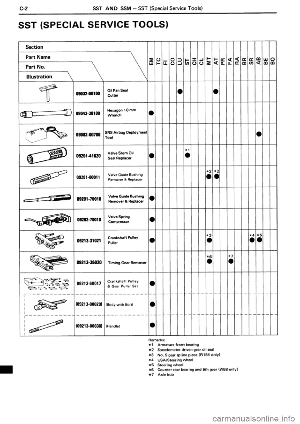 TOYOTA SUPRA 1990 3.G Workshop Manual 