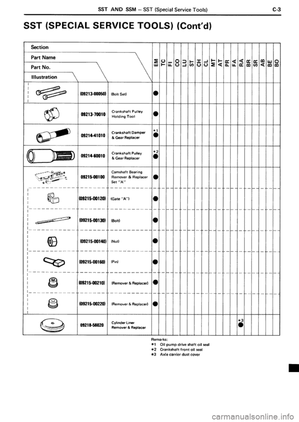 TOYOTA SUPRA 1990 3.G Workshop Manual 