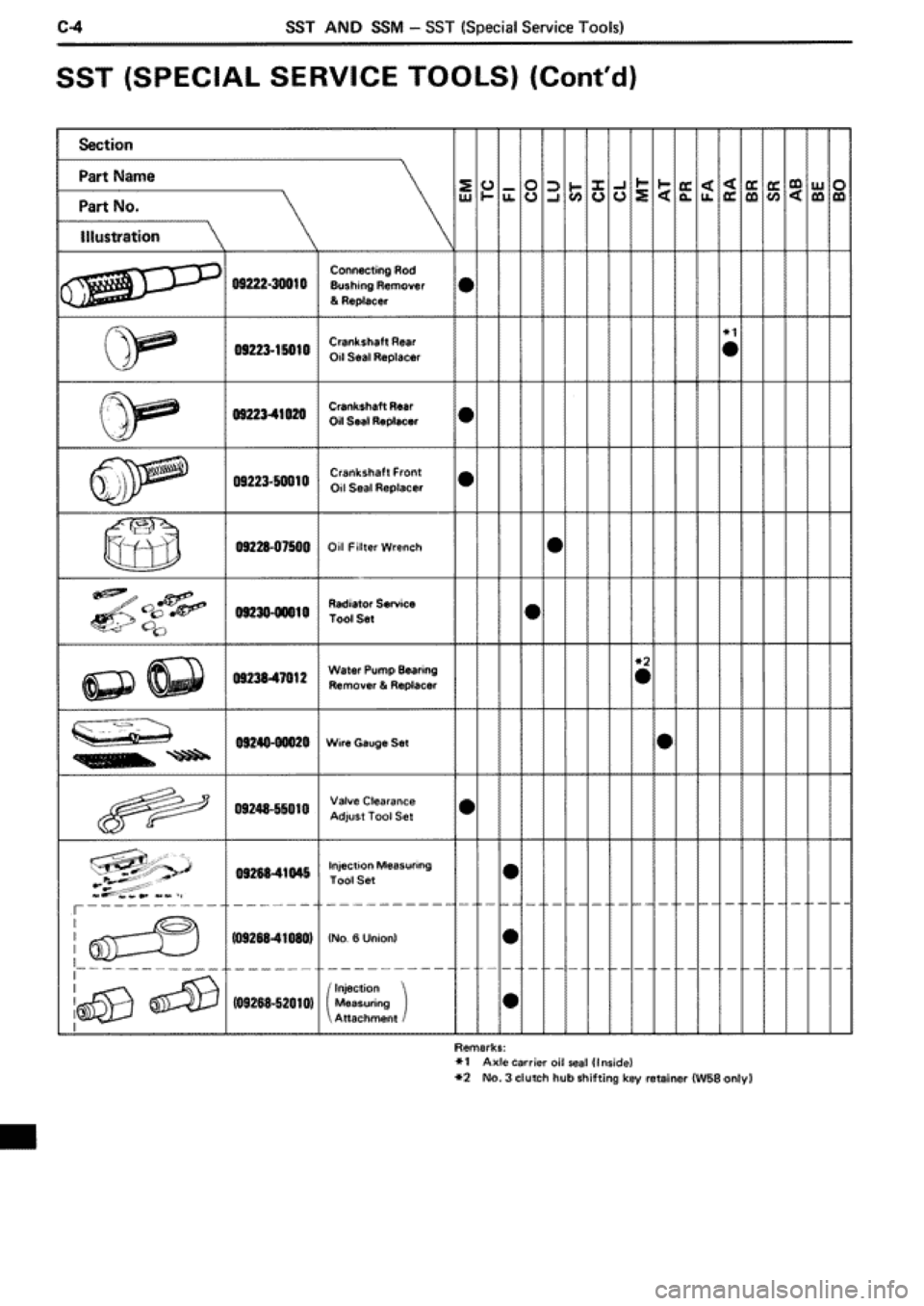 TOYOTA SUPRA 1990 3.G Workshop Manual 