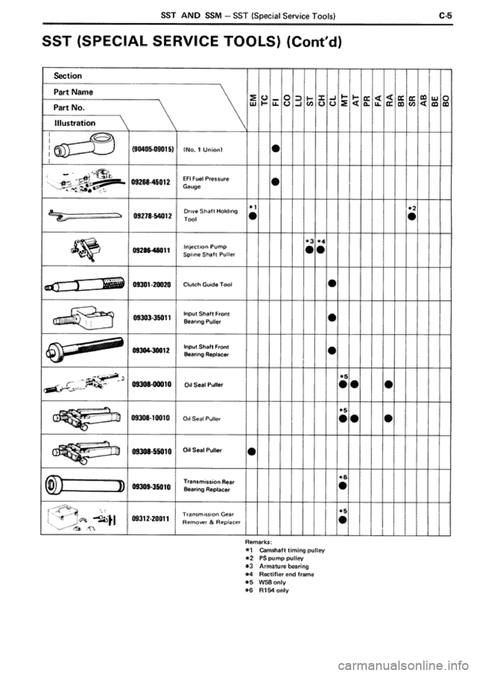 TOYOTA SUPRA 1990 3.G Workshop Manual 