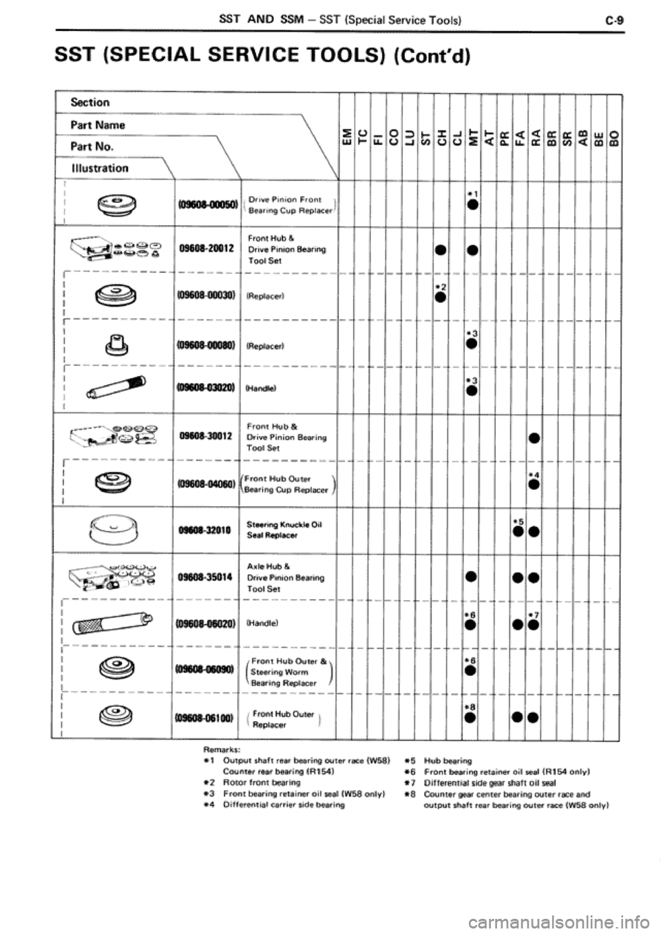 TOYOTA SUPRA 1990 3.G Workshop Manual 