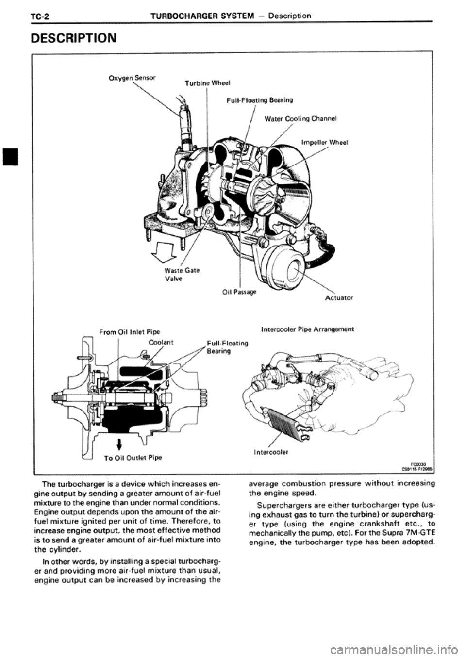 TOYOTA SUPRA 1990 3.G Workshop Manual 