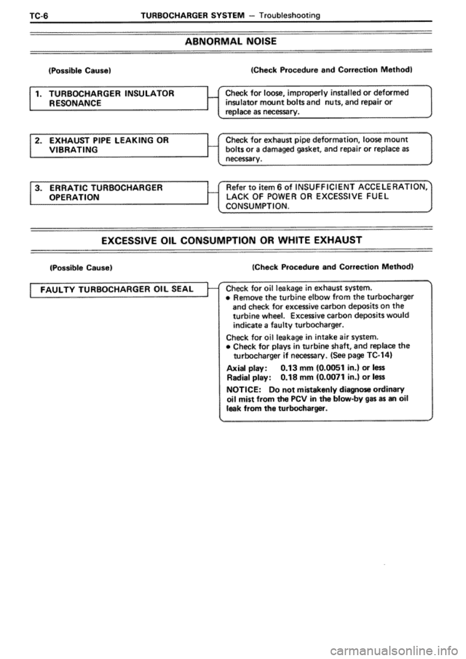 TOYOTA SUPRA 1990 3.G Workshop Manual 